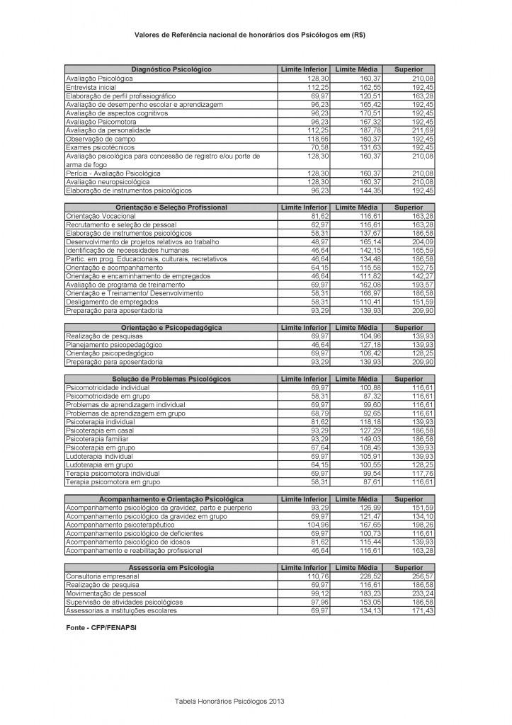 Tabela remuneratoria psicologos